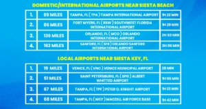 Airport Options Near Siesta Beach